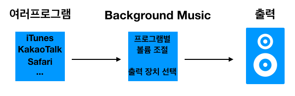 다이어그램